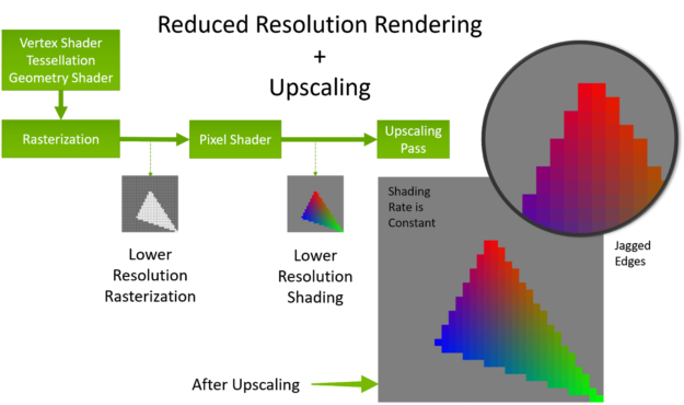 Turing VRWorks VRS reduced resolution rendering
