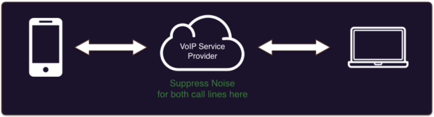 Noise suppression in the cloud diagram