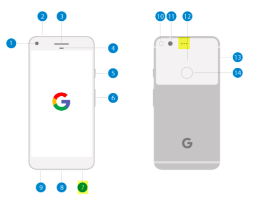 Google Pixel phone showing microphone array location