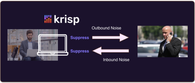 Filtering inbound and outbound noise