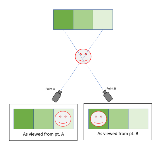 Parallax diagram