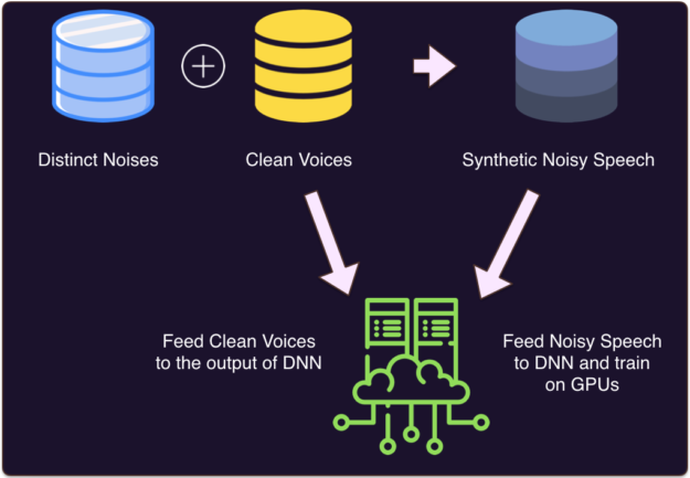 Data collection and training pipeline