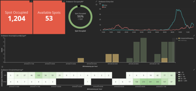 Kibana custom dashboard example