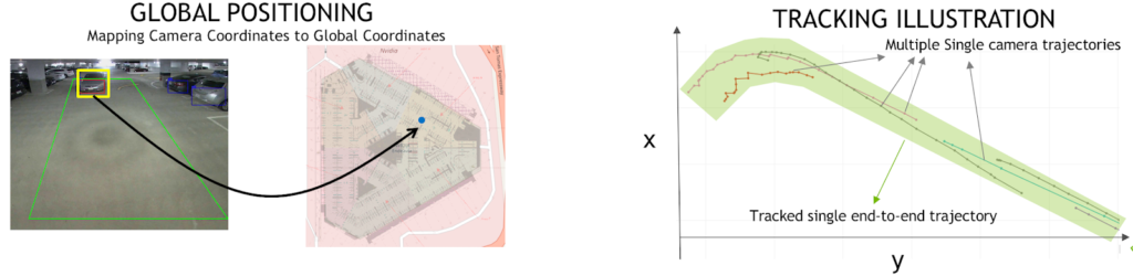 Image of mapping from camera to real-world coordinates