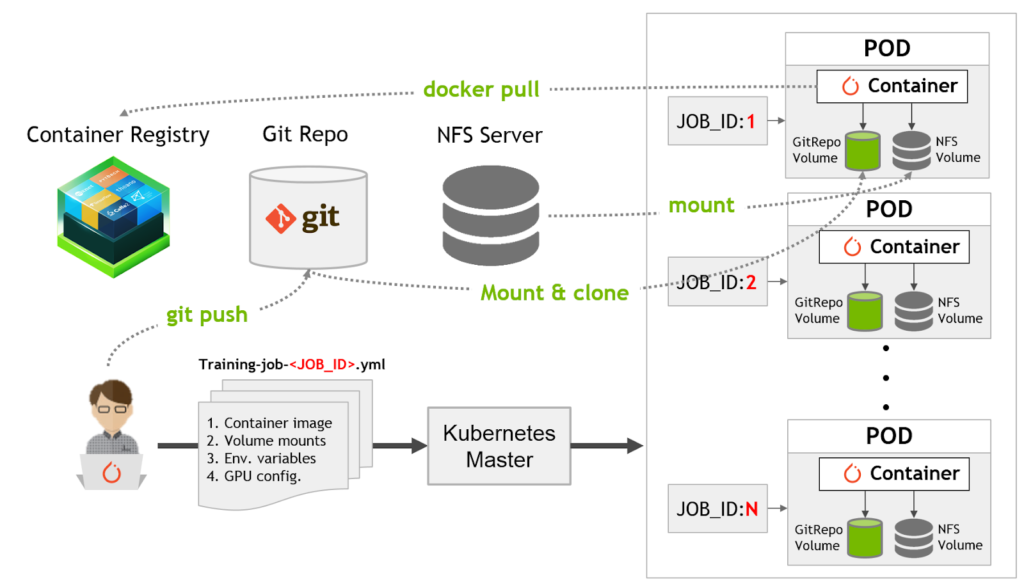 Running hyperparameter search using Kubernetes image