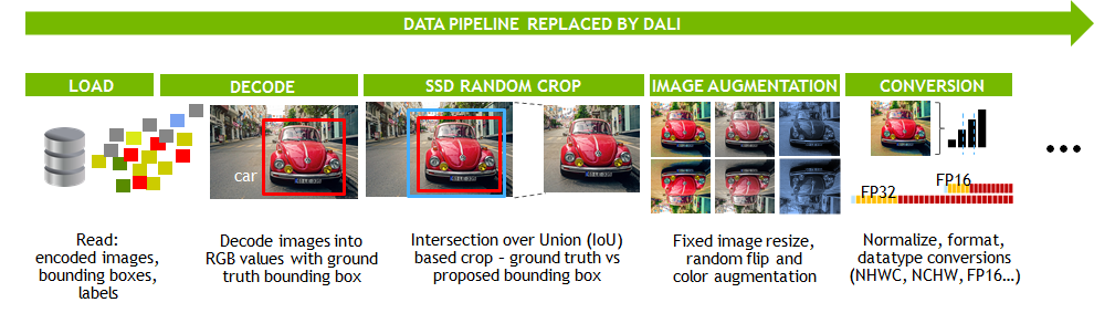 DALI data pipeline image