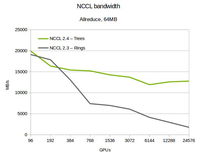 Summit bandwidth diagram