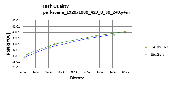 PSNR RD curve chart for Park Scene in 1080p