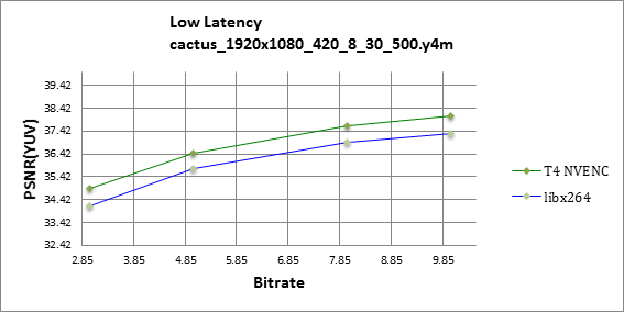 PSNR RD curve chart for Cactus sequence, 1080p