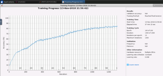 Chart of Multi-GPU training performance for SegNet in MATLAB