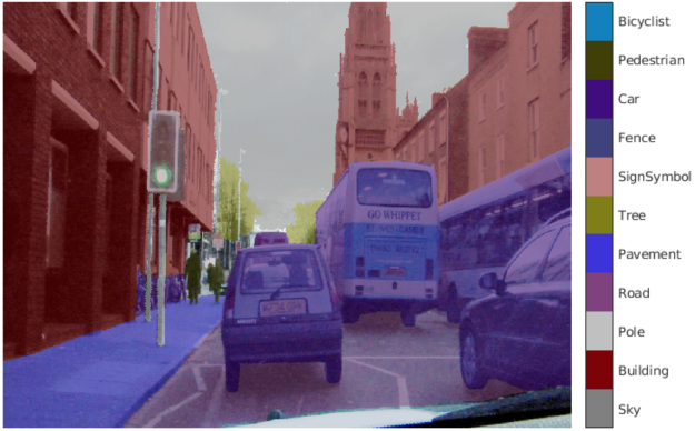 Image with semantic labels for every pixel