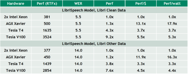 Kaldi performance table image
