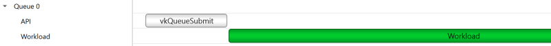 Queue timeline rows image
