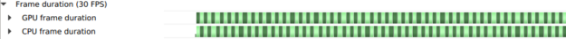Frame duration image