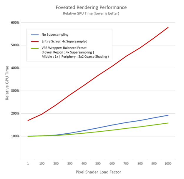 FoveationShadingRateBalancedRelativePerf 03 chart