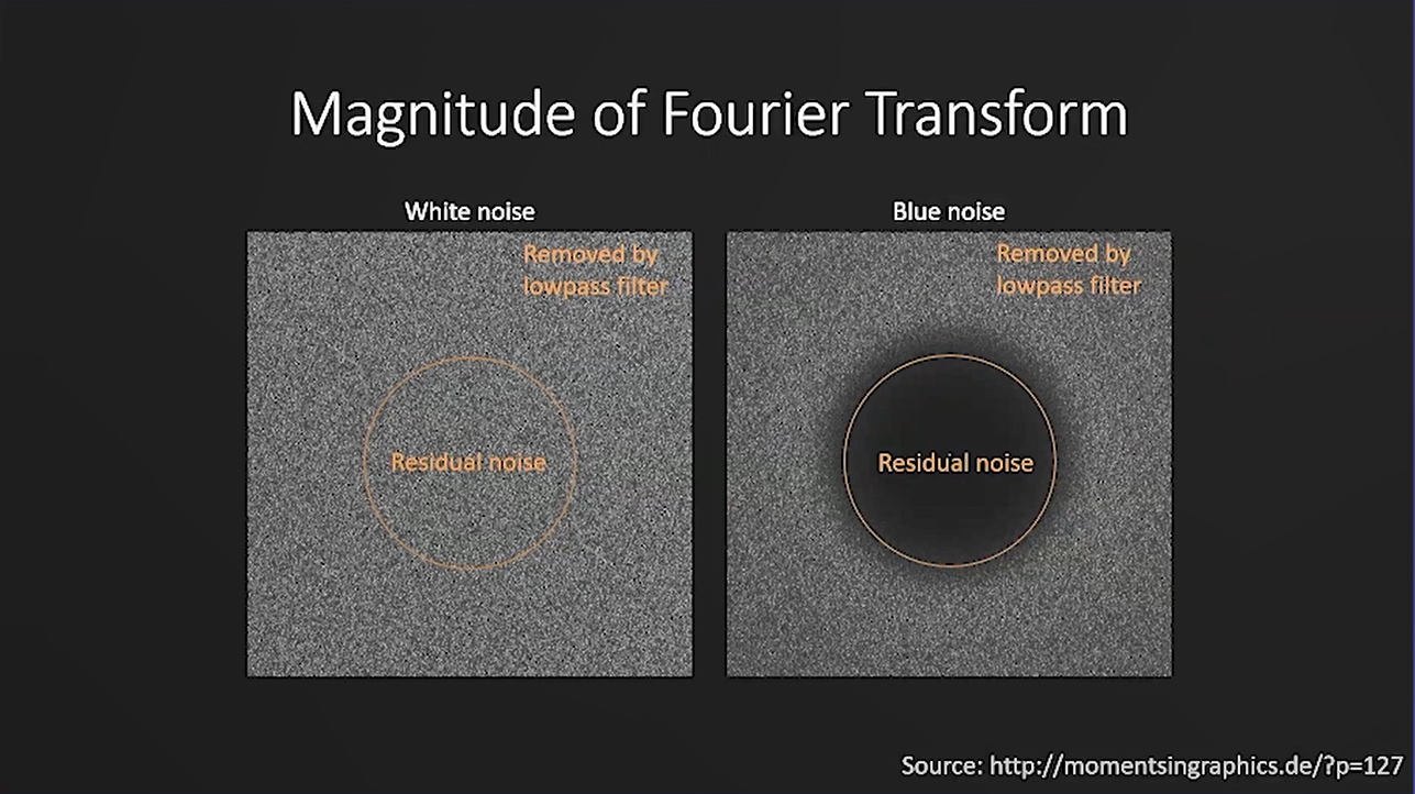 Magnitude