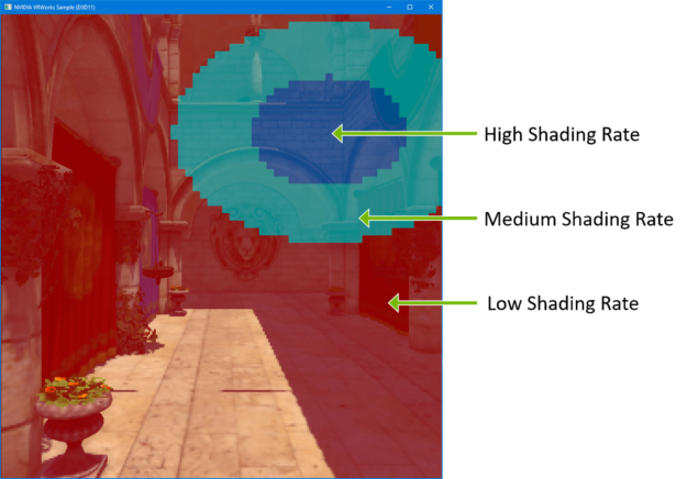 Relationship between shading regions and shading rates diagram