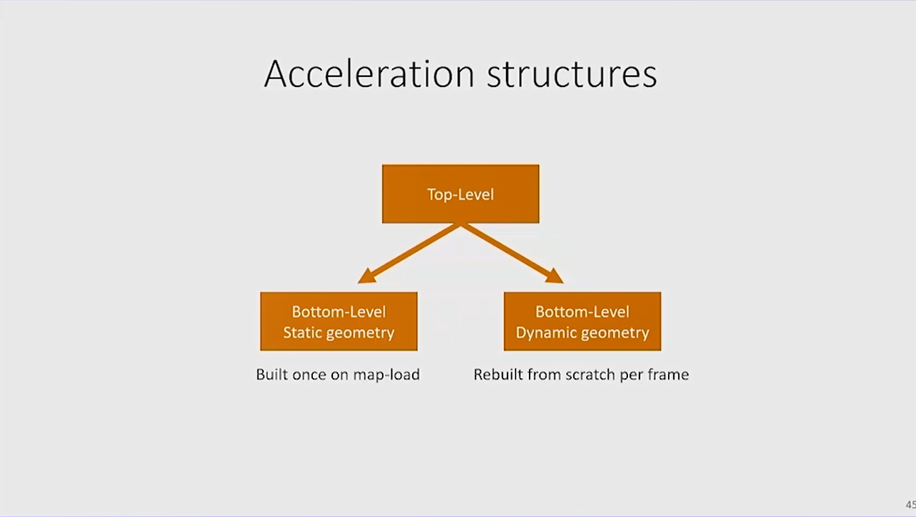 accelerationstructures