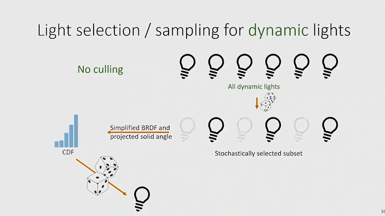 dynamic lights