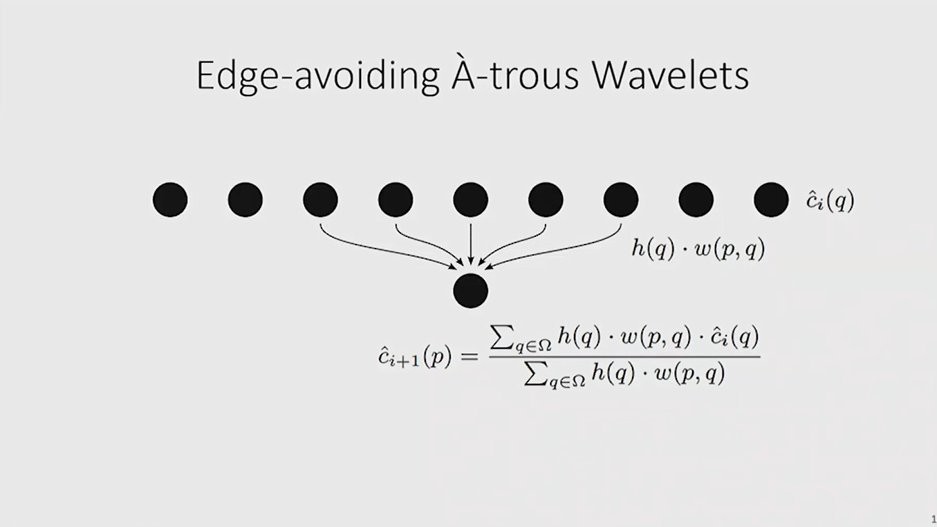 edge atrous