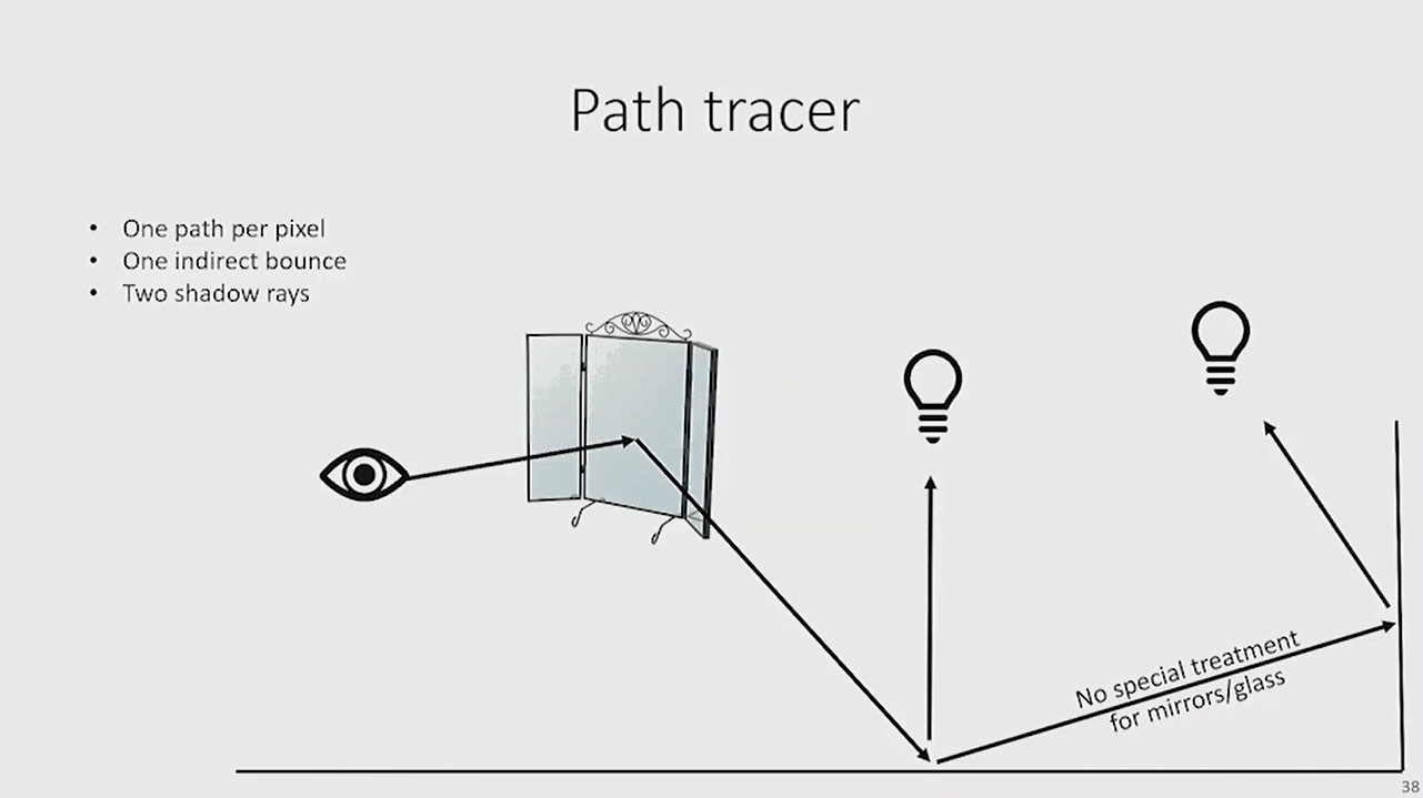 path tracer eye