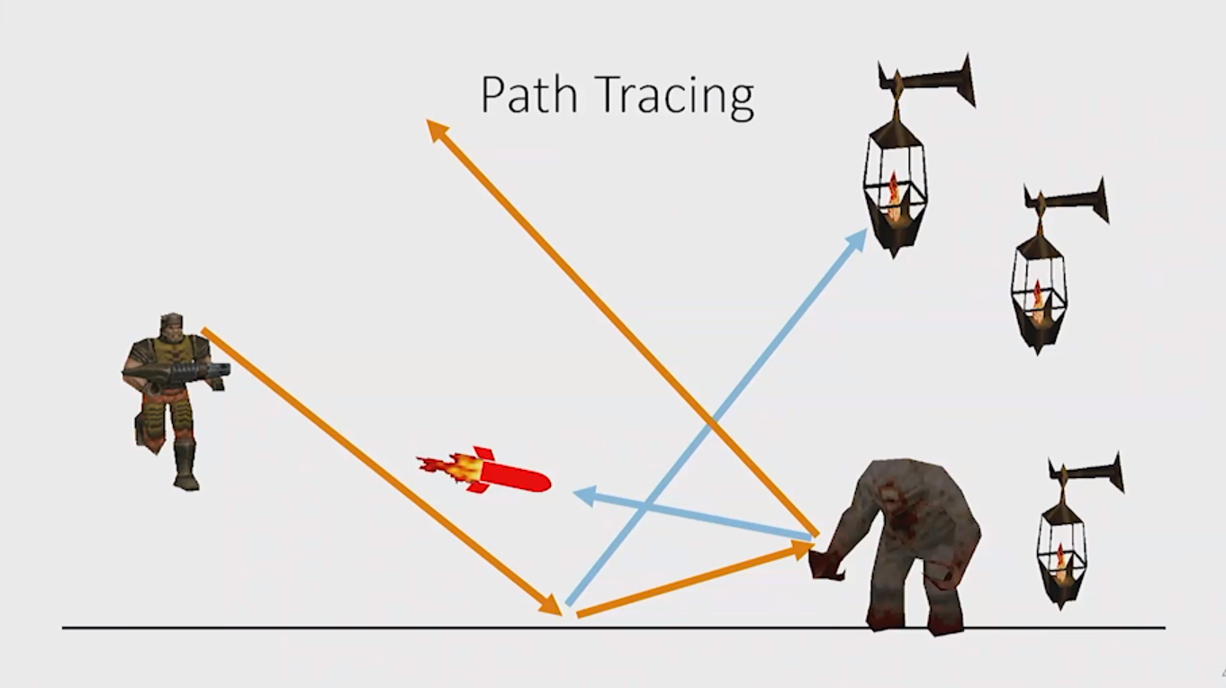 path tracing 2