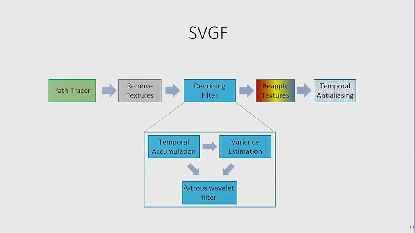 svgf