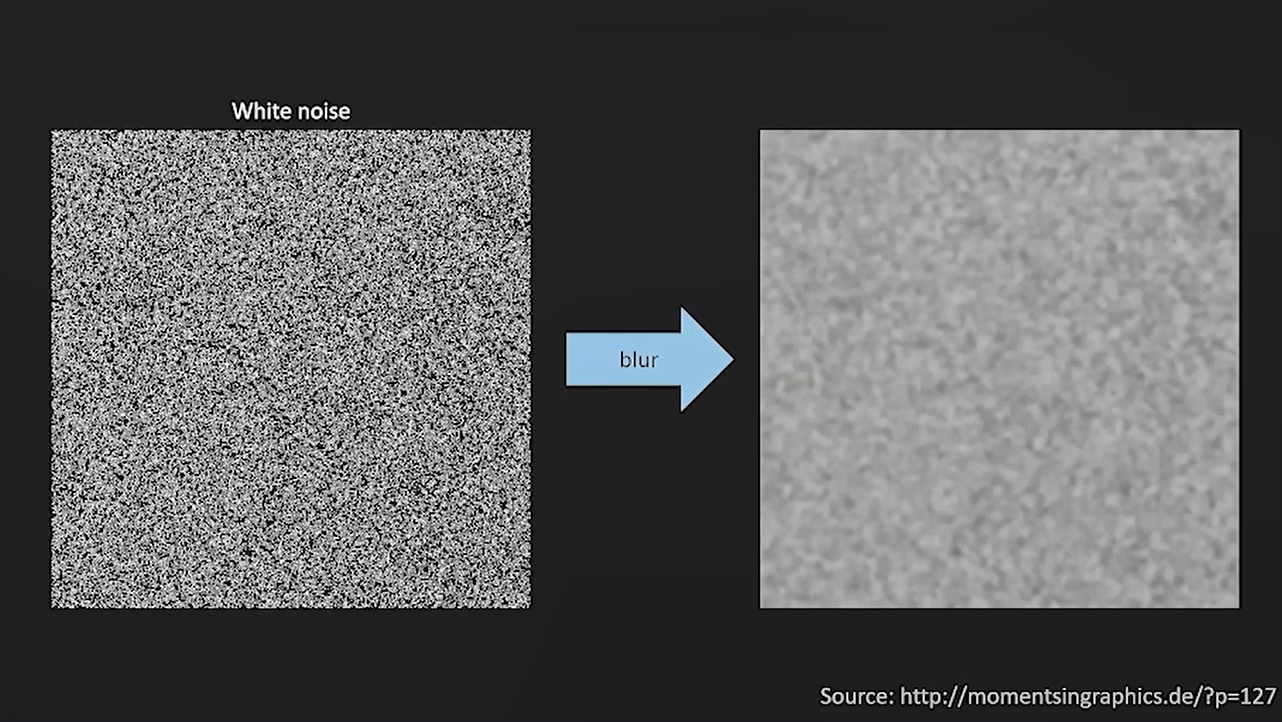 white noise