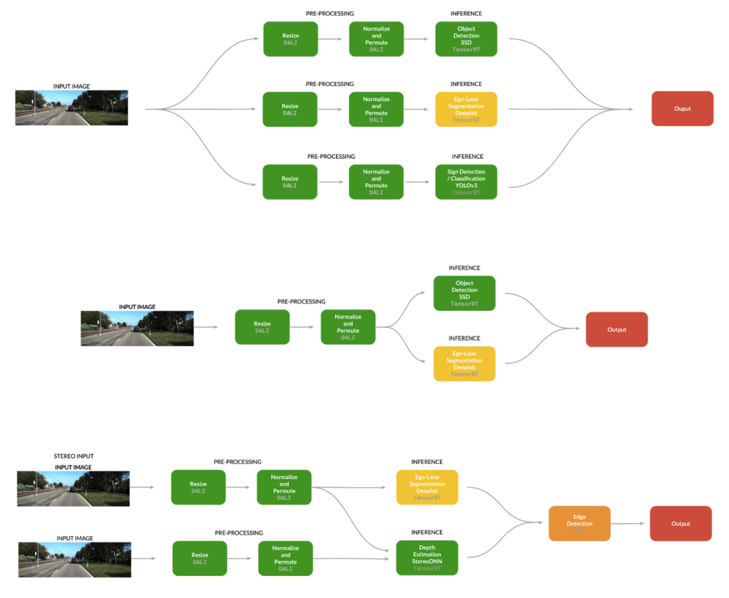 Interface graph topologies image