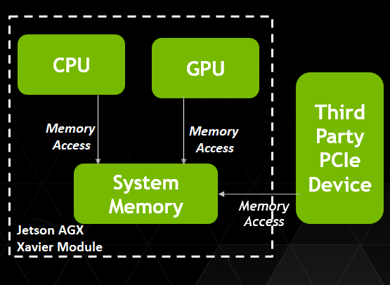 GPUDirectd-RDMA diagram