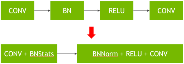 Fused convolution plus batchnorm kernels diagram