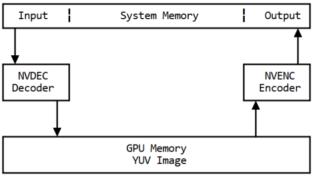 Memory flow with hwaccel diagram