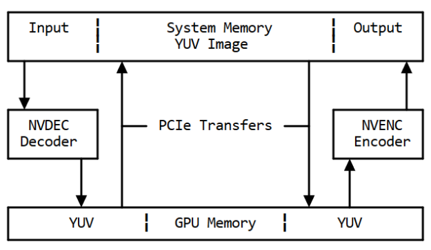 Memory flow without hwaccel diagram