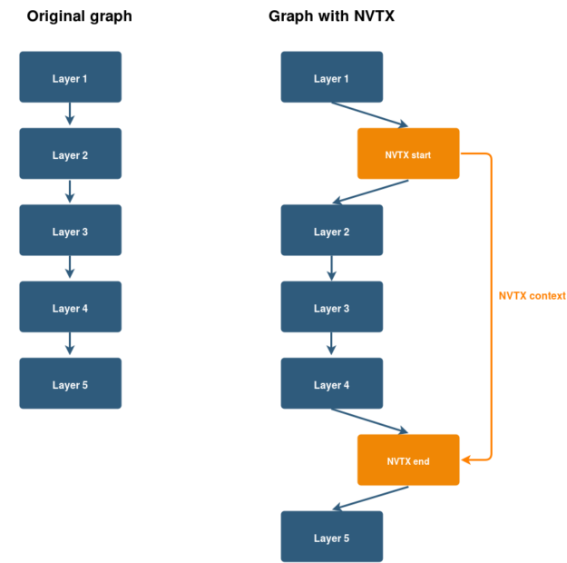 Embedding NVTX start and NVTX end nodes diagram