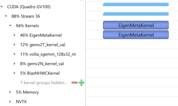 CUDA kernel execution on GPU image