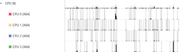 CPU cores utilization image