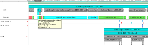 The screenshot of the NSight Systems GUI shows Graph node activity on the timeline correlated with NVTX and other kernel activity.