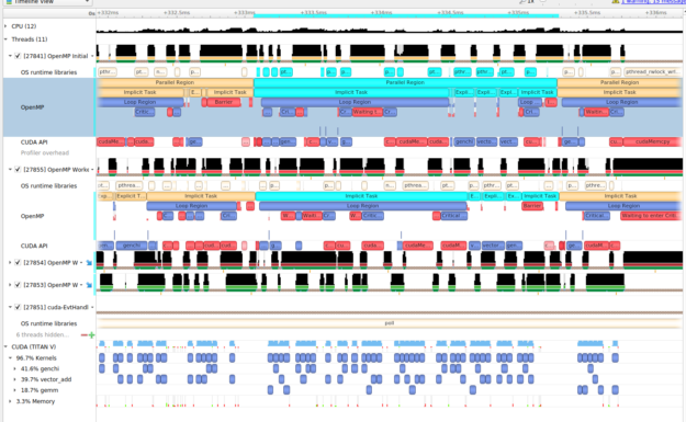 The screenshot of the Nsight Systems timeline shows OpenMP activity.