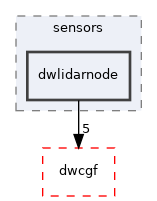 src/dwframework/dwnodes/sensors/dwlidarnode