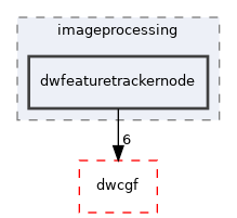 src/dwframework/dwnodes/imageprocessing/dwfeaturetrackernode