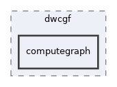 bazel-out/k8-opt/bin/src/dwcgf/core/dwcgf/computegraph