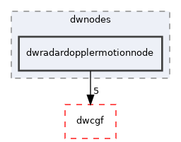 src/dwframework/dwnodes/dwradardopplermotionnode