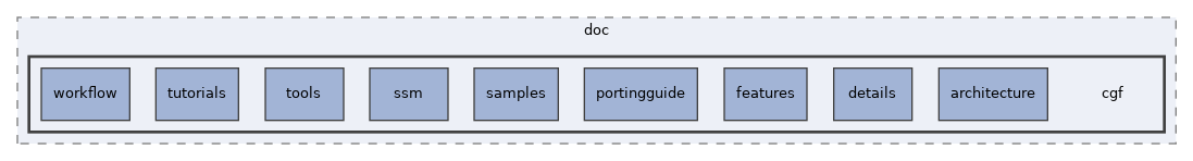 av/doc/cgf