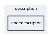 src/dwcgf/description/nodedescriptor