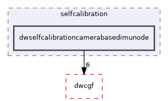 src/dwframework/dwnodes/selfcalibration/dwselfcalibrationcamerabasedimunode