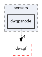 src/dwframework/dwnodes/sensors/dwgpsnode