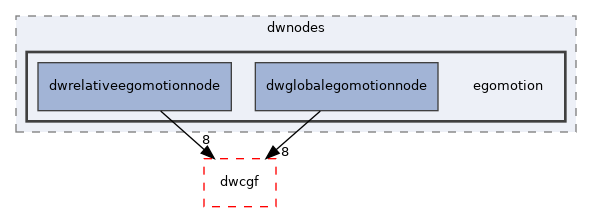 src/dwframework/dwnodes/egomotion