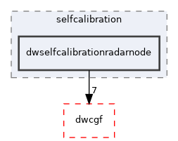 src/dwframework/dwnodes/selfcalibration/dwselfcalibrationradarnode