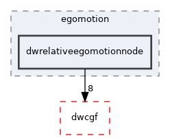 src/dwframework/dwnodes/egomotion/dwrelativeegomotionnode