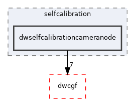 src/dwframework/dwnodes/selfcalibration/dwselfcalibrationcameranode